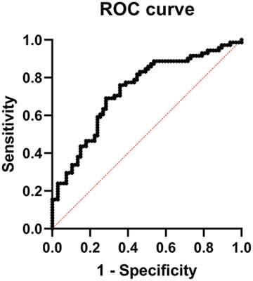 Influence of Non-conventional Sperm Quality Parameters on Field Fertility in Ovine